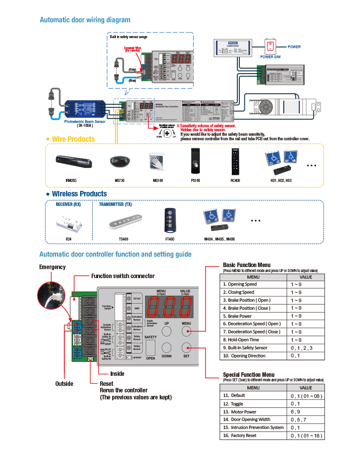 Automatic door wiring diagram & Setting